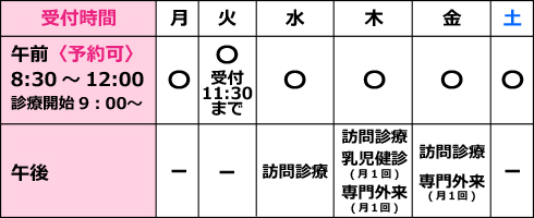 外来診療 受付時間